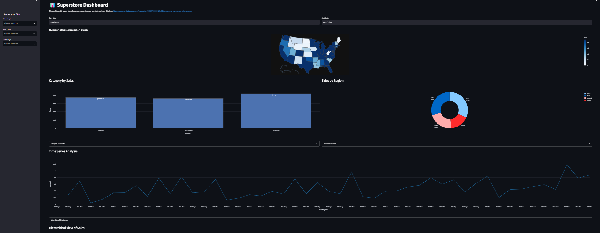 Superstore Dashboard